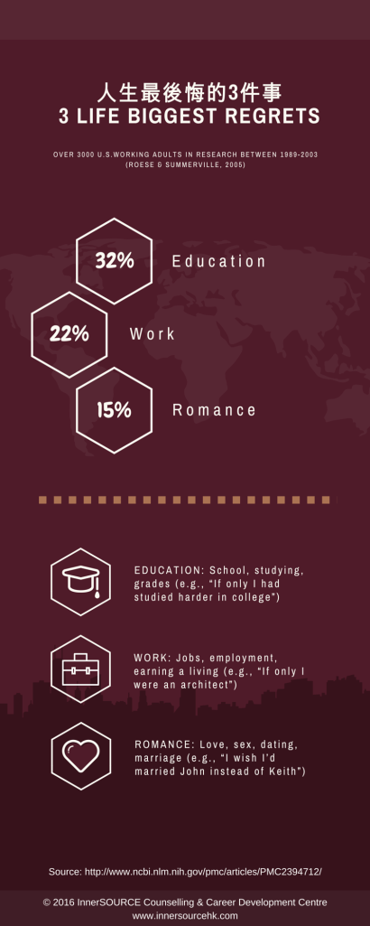 3 Life Biggest Regrets_Infographic.2